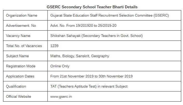 GSERB GOVERNMENT HIGHER SECONDARY BHARTI|MERIT PML 2|TAT BHARTI 2019 ...